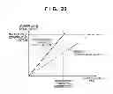 Fig. 20 - Focus detection apparatus and control method thereof to control accumulation time of the focus detection sensors