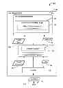 Fig. 01 - Smart bridge for memory core