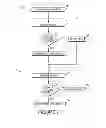 Fig. 08 - Apparatuses and methods for targeted refreshing of memory