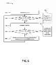 Fig. 07 - Optimizing user device context for mobility management entity (MME) resiliency