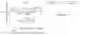 Fig. 09 - ACK/NACK/SR resource mapping method and apparatus