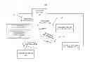 Fig. 01 - Resource reservation for handover signaling