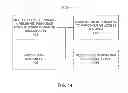 Fig. 15 - Resource reservation for handover signaling
