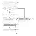 Fig. 04 - Uplink synchronization processing method, user equipment, and base station