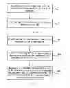Fig. 06 - Uplink synchronization processing method, user equipment, and base station