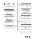 Fig. 06 - Systems and methods for dual network address translation