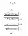 Fig. 07 - Method for encoding and decoding images based on constrained offset compensation and loop filter, and apparatus therefor