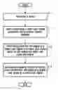 Fig. 01 - System and method for frequency offset estimation for signals containing multi-user symbols
