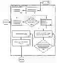 Fig. 01 - SYSTEM AND METHOD FOR DISTRIBUTED AND PARALLEL VIDEO EDITING, TAGGING AND INDEXING