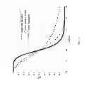 Fig. 09 - DISPERSION TOLERANT OPTICAL SYSTEM AND METHOD