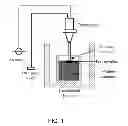Fig. 02 - Method of producing particulate-reinforced composites and composites produced thereby