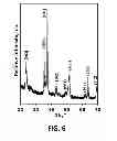 Fig. 07 - Mechanochemical synthesis of hexagonal OsB