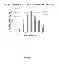Fig. 06 - METHODS OF TREATMENT USING STEM CELL MOBILIZERS