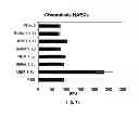 Fig. 16 - Extracellular matrix-derived gels and related methods