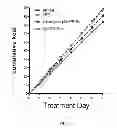 Fig. 06 - Controlling appetite, promoting weight loss, reducing body fat, and/or improving glucose tolerance