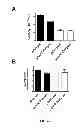 Fig. 07 - Controlling appetite, promoting weight loss, reducing body fat, and/or improving glucose tolerance
