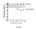 Fig. 22 - Controlling appetite, promoting weight loss, reducing body fat, and/or improving glucose tolerance