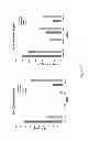 Fig. 07 - Switch costimulatory receptors