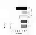 Fig. 04 - METHODS AND COMPOSITIONS FOR TREATMENT OF RETINAL DEGENERATION