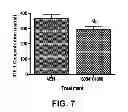Fig. 08 - Suppression of prostate cancer using a targeted clostridial neurotoxin