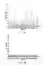 Fig. 10 - Suppression of prostate cancer using a targeted clostridial neurotoxin