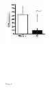 Fig. 03 - The Use of Alkaline Phosphatase for Preserving Renal Function