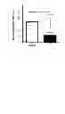 Fig. 04 - The Use of Alkaline Phosphatase for Preserving Renal Function