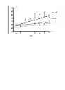 Fig. 05 - The Use of Alkaline Phosphatase for Preserving Renal Function