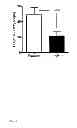 Fig. 08 - The Use of Alkaline Phosphatase for Preserving Renal Function