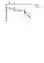 Fig. 10 - The Use of Alkaline Phosphatase for Preserving Renal Function