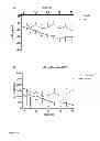 Fig. 12 - The Use of Alkaline Phosphatase for Preserving Renal Function