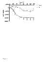 Fig. 16 - The Use of Alkaline Phosphatase for Preserving Renal Function