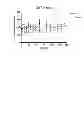Fig. 20 - The Use of Alkaline Phosphatase for Preserving Renal Function