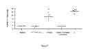 Fig. 04 - Disease control with tick phospholipase A2