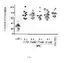 Fig. 08 - Disease control with tick phospholipase A2
