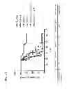 Fig. 03 - Combination therapies employing GITR binding molecules
