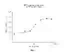 Fig. 02 - COMPOSITIONS AND METHODS FOR TREATING PAIN