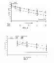 Fig. 02 - COMBINATIONS OF MODALITIES FOR THE TREATMENT OF DIABETES