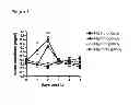 Fig. 02 - Methods for treating tourniquet-induced injuries