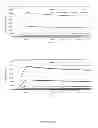 Fig. 09 - ANTIBODIES TO LRP6