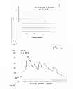 Fig. 06 - Method for the production of hydrolyzed allergens