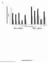 Fig. 22 - COMPOSITIONS AND METHODS FOR WOUND HEALING, AND FOR RECRUITMENT AND ACTIVATION OF MACROPHAGES IN INJURED TISSUES AND IN IMPLANTED BIOMATERIALS USED FOR TISSUE ENGINEERING