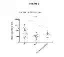 Fig. 02 - Therapeutic application of C-terminal peptide