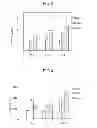 Fig. 03 - IgA SECRETION PROMOTER