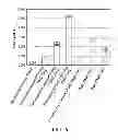 Fig. 07 - METHOD FOR TISSUE ENGINEERING