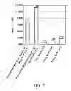 Fig. 08 - METHOD FOR TISSUE ENGINEERING