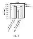 Fig. 09 - METHOD FOR TISSUE ENGINEERING