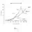 Fig. 02 - Cationic polymers for antimicrobial applications and delivery of bioactive materials