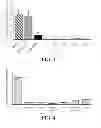 Fig. 04 - Lymphatic zip codes in tumors and pre-malignant lesions