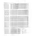 Fig. 58 - Truncated HIV envelope proteins (ENV), methods and compositions related thereto